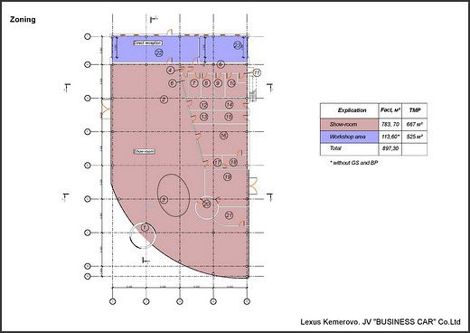 зонирование автосалона